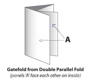 Gatefold from Double Parallel Fold