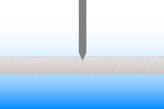 cut score diagram325