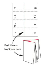 16 page folding machine signatures