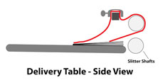 delivery tip setup