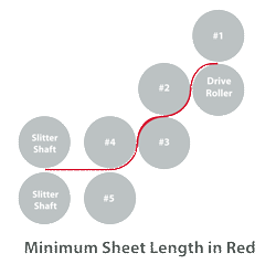 Fold Rollers Min Sheet Length250