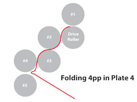 Folding machine tip 4pp in plate 4