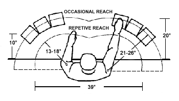 Hand Collate proper reach