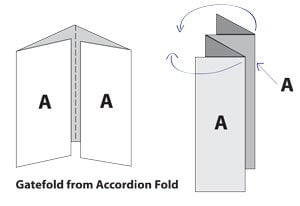 Gatefold from Accordion Fold