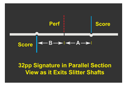 2 scores and a perforation