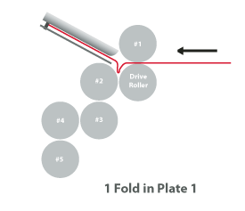 fold rollers plate 1 buckle