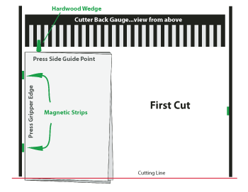 Cutting skewed paper