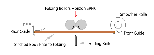 horizon fold roller spf10