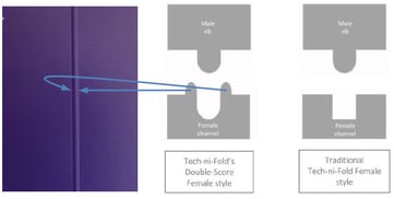 Comparison of Females.png