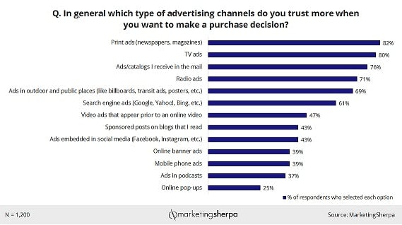 Trust in Advertising Chart JPEG