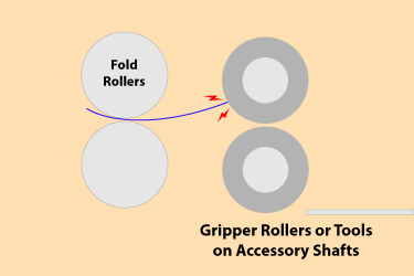 simple way to better scoring on Baum 714 folders