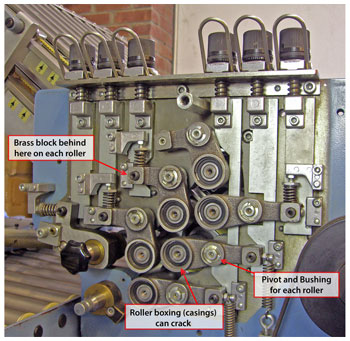 MBO-fold-roller-system-components