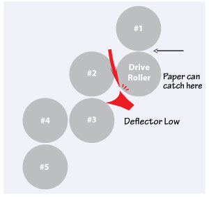 Fold-rollers-low-deflector300