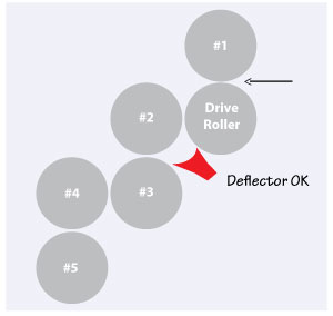 Fold-rollers-normal-deflector300