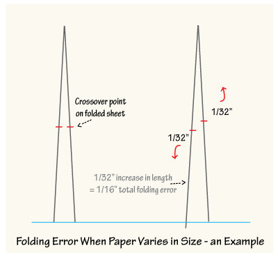 folding-error400