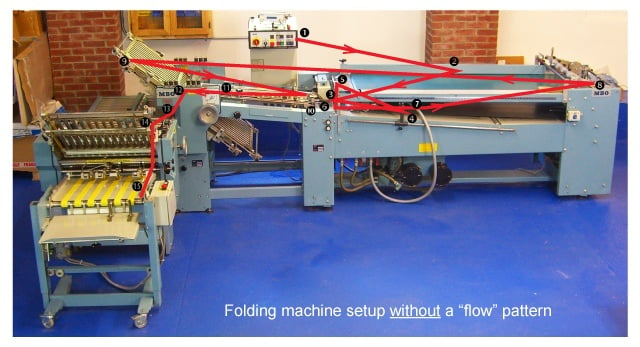 folding-machine-setup-without-flow