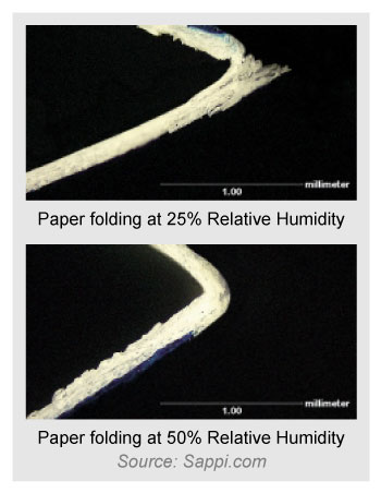 paper-folding-problem-relative-humidity-sappi